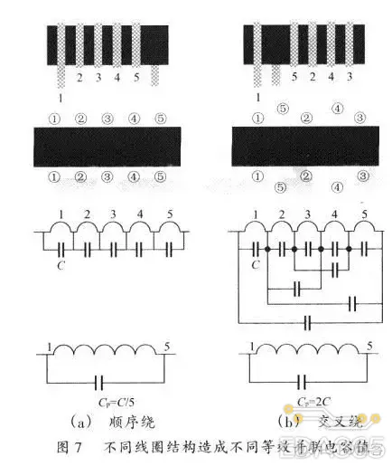 一定要掌握的开关电源PCB布线设计技巧——降低EMI ！_开关电源_16